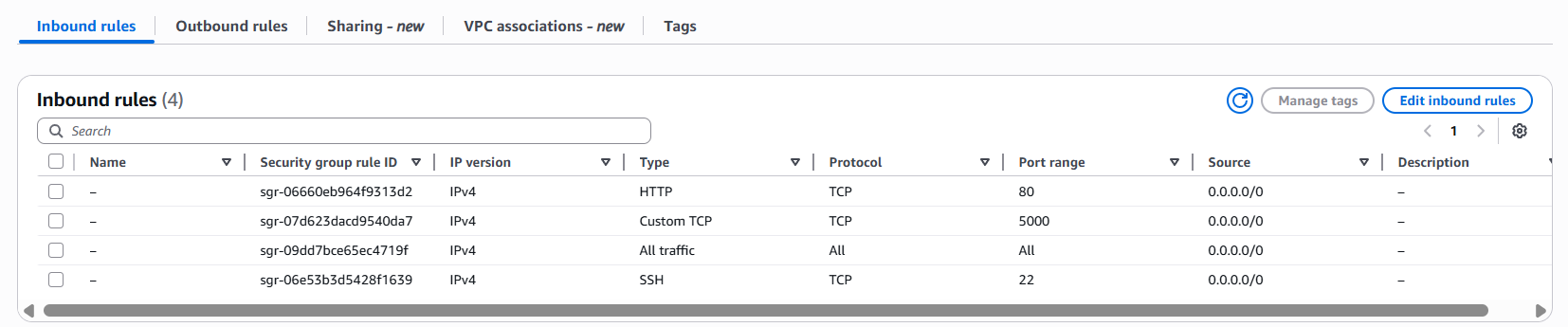 Dashboard Screenshot